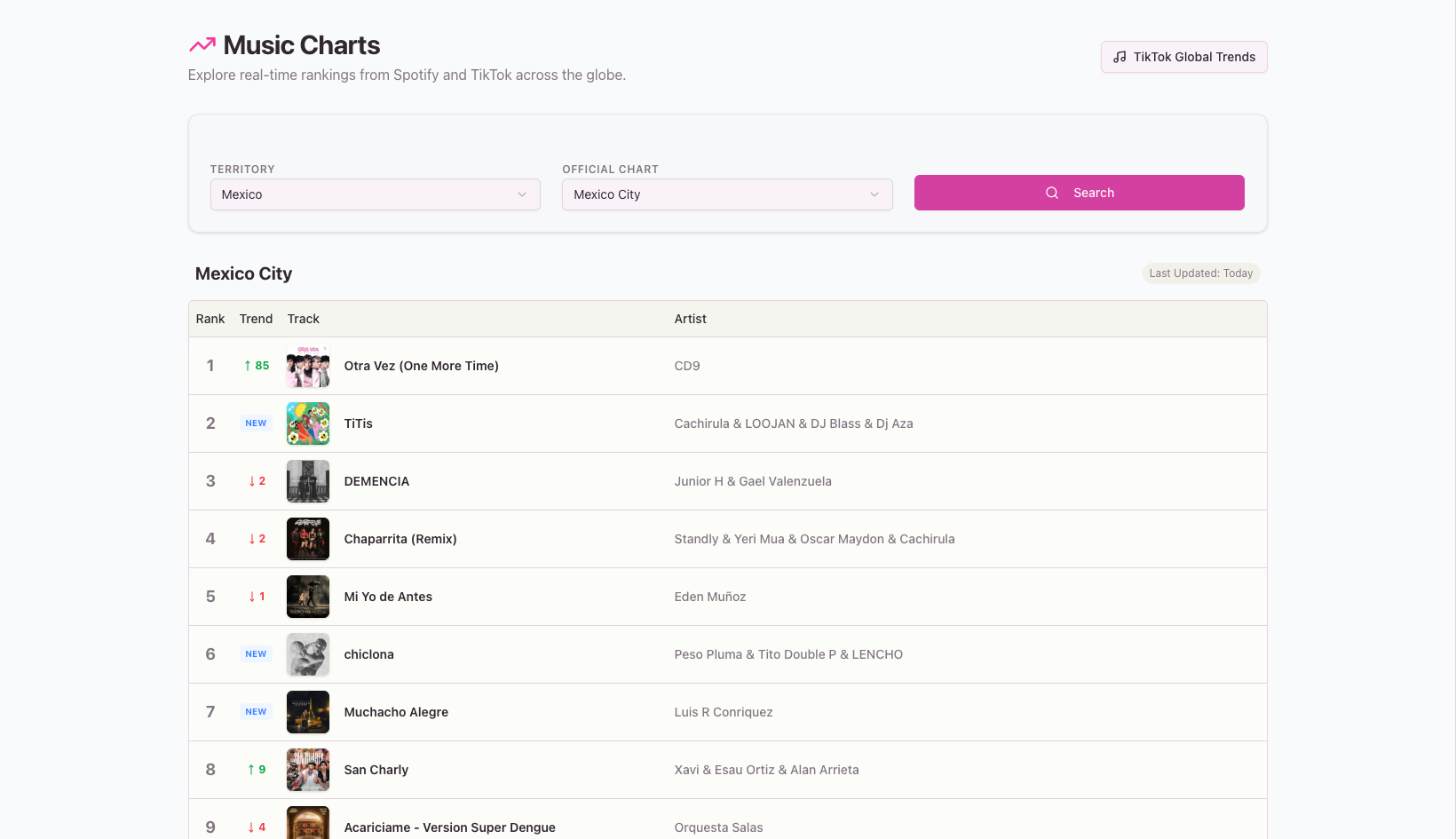 Music charts main view
